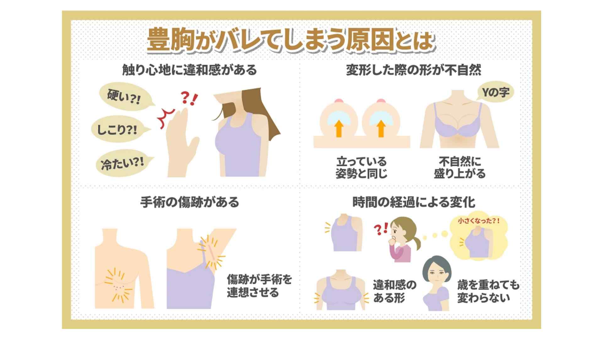 隆乳術前術後,隆乳後注意事項,桃園隆乳