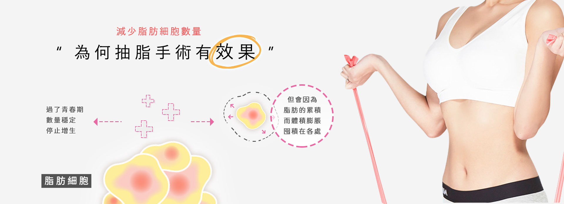 桃園抽脂手術_永恆醫美