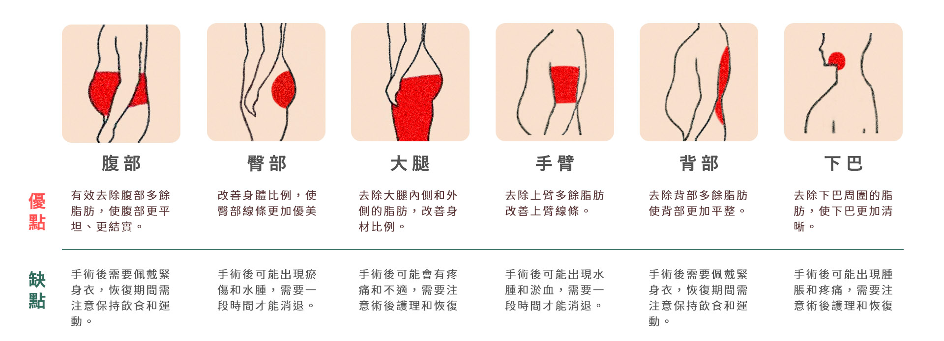 桃園抽脂手術_永恆醫美