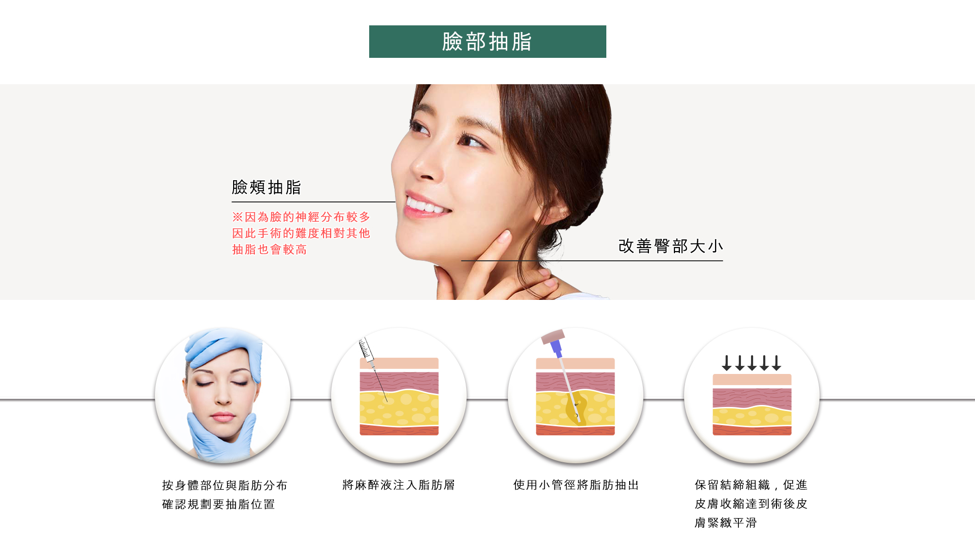 桃園抽脂手術_永恆醫美