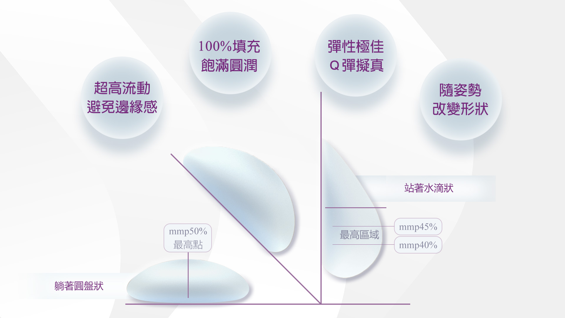 桃園Motiva魔滴2.0隆乳手術權威醫師推薦價格費用004