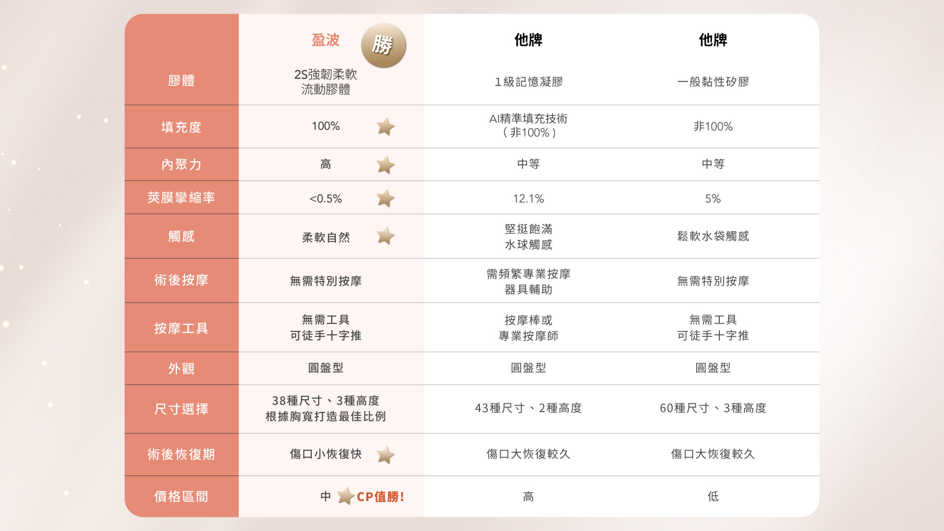 桃園珍珠波盈波隆乳權威醫師推薦07