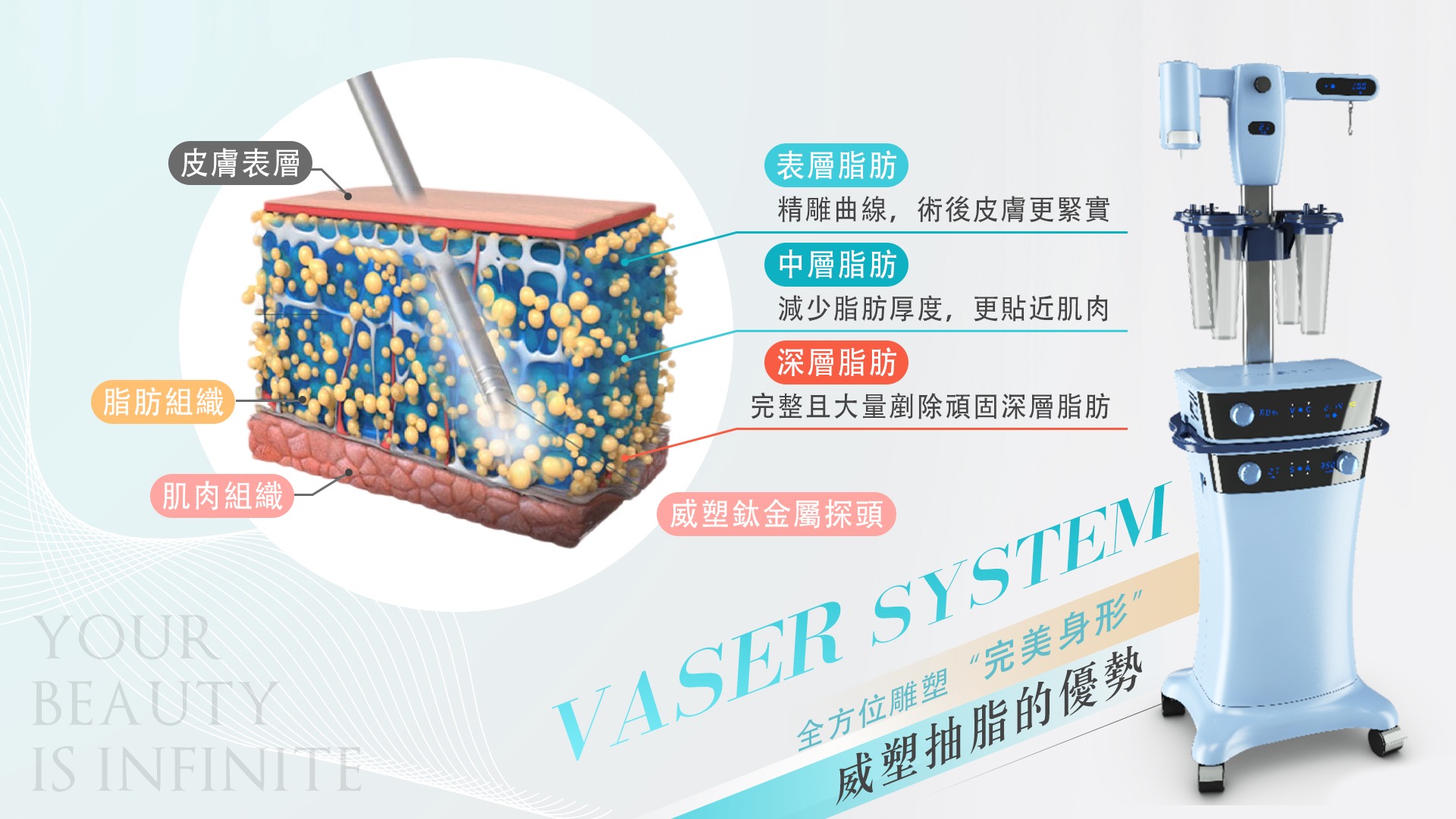 桃園Vaser2.2威塑抽脂002